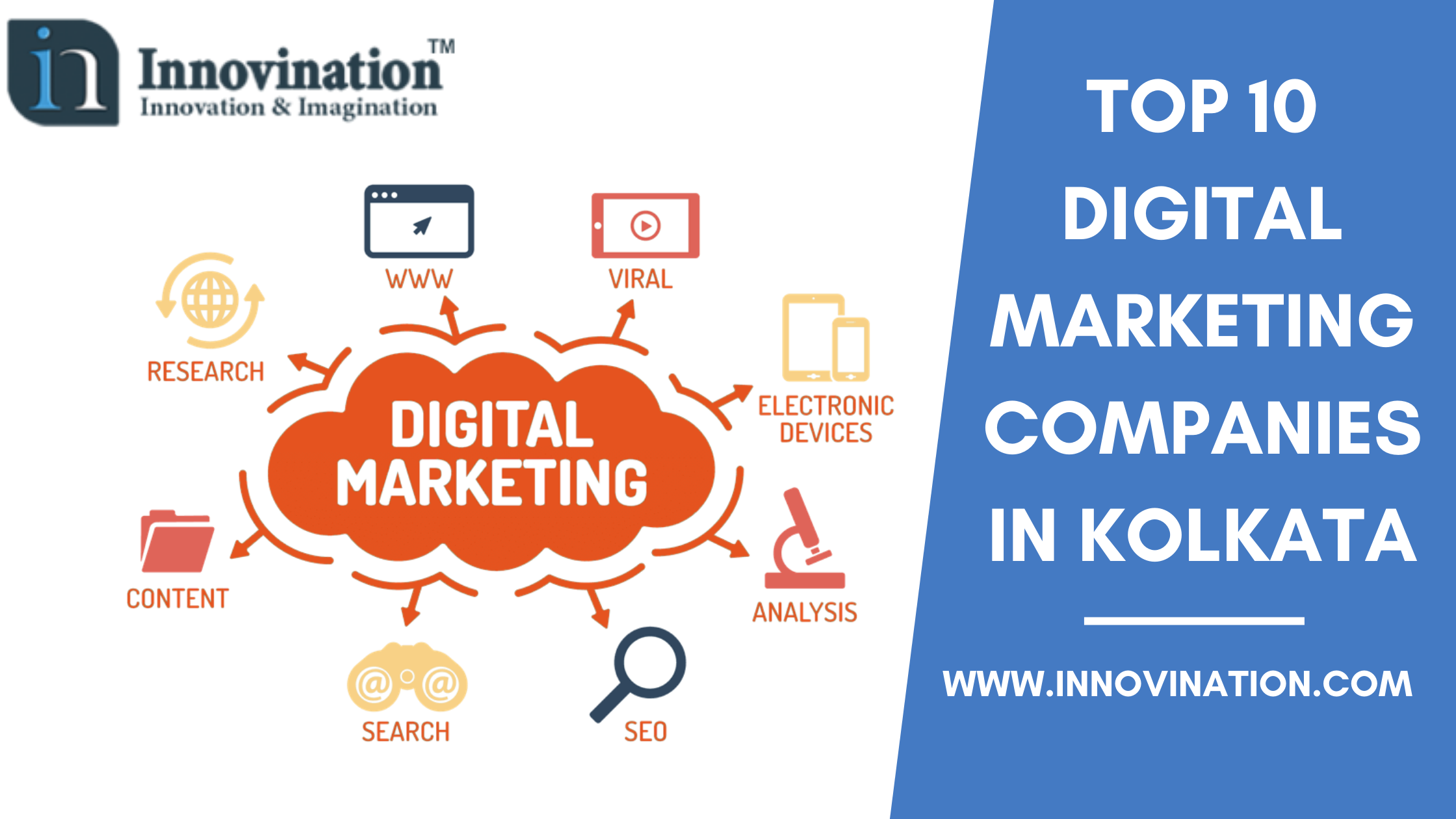 Få kontrol Ferie Zeal Top 10 Digital Marketing Companies in Kolkata | Digital Marketing Agency in  Kolkata - Innovination