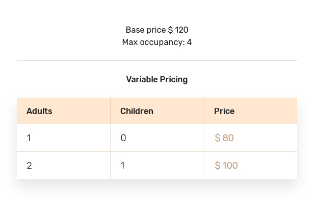 Variable Pricing