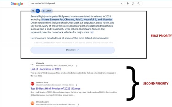 Every SERP page now prioritises Gemini AI’s answers first and then the actual websites.